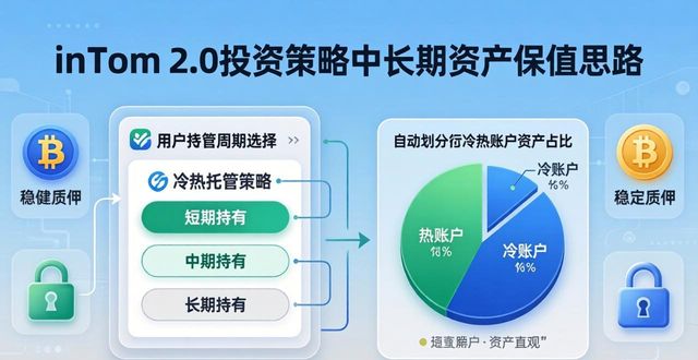 深入分析imToken最新版2.0的投资策略与目标_imToken 2.0合规链上生态联动_imToken 2.0投资侧优化